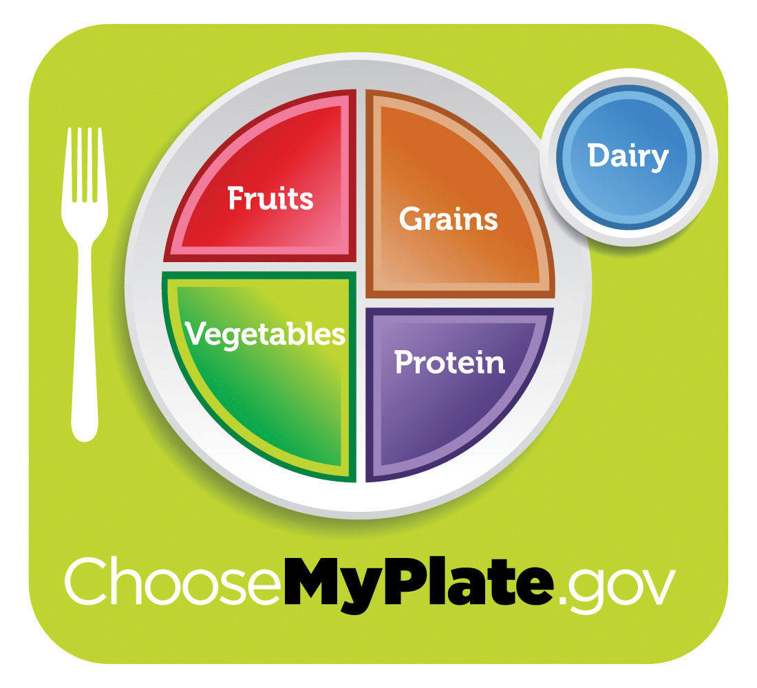 dietary-guidelines-u-s-a